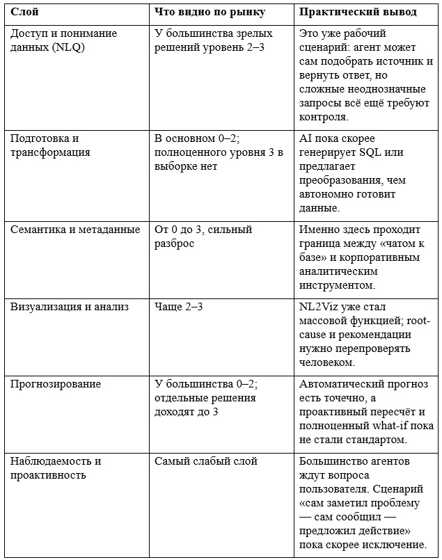 Что российские BI‑вендоры называют AI‑агентом? Мы проверили 11 решений и собрали целый зоопарк - 12
